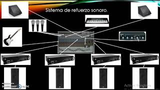 Sistemas de refuerzo sonoro screenshot 1