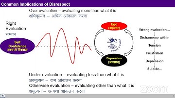 Common Follow-up Session (UHV) of eSIP Online Student Induction Program
