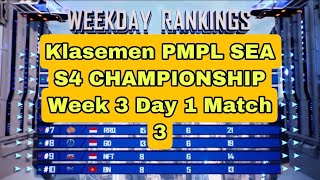 Klasemen PMPL SEA S4 CHAMPIONSHIP Week 3 Day 1 Match 3