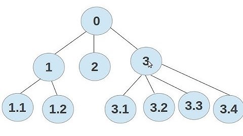 Arboles N-Arios o Generales en Java