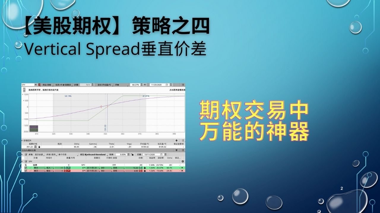 策略之四，Vertical Spread 垂直价差
