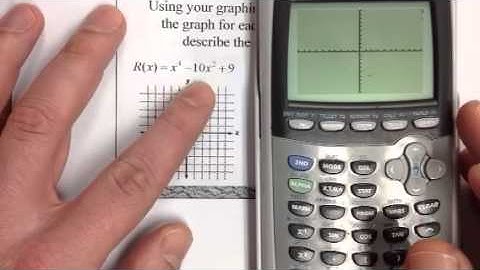 General Shapes for graphs of polynomials