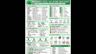 Excel shortcut key All in one Chart Shortcut keys| Excel basics shortcut key