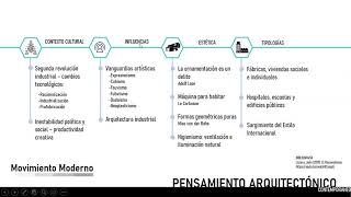 Movimiento Moderno en la Arquitectura