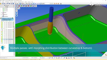 New Rolling Strategy | WORKNC 2020.0