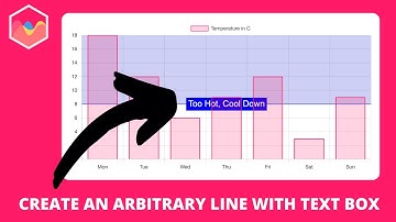 How to Create an Arbitrary Line with Text Box in Chart JS