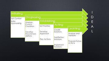 Chapter 3 Other Quality Management Models