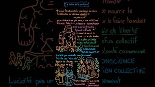 La Boétie : La Solution à la Servitude Volontaire #français #bacdefrançais