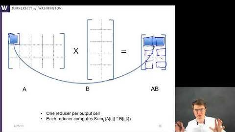 MapReduce   07 MapReduce Matrix Multiply Example 9 31