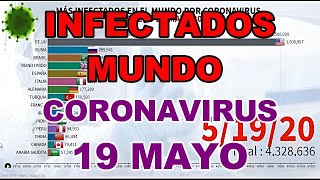 MÁS INFECTADOS EN EL  MUNDO POR CORONAVIRUS (HASTA 19 MAYO 2020)