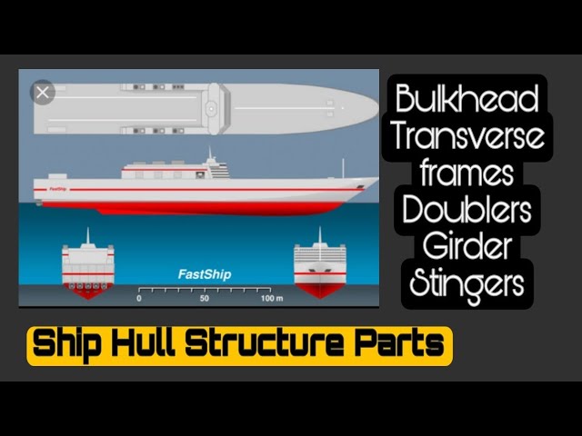 Ship Hull Parts ¬ Ship structure ¬ Ship block parts ¬ Stiffeners ¬  Transverse Frame ¬ Girders ¬ 