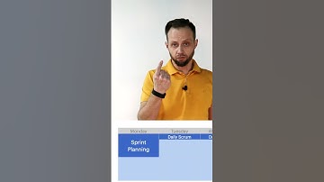 Sprint PLANNING meeting – the 1st Scrum event of every Sprint