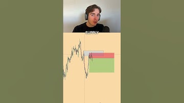 How to Identify trades using multiple timeframes.