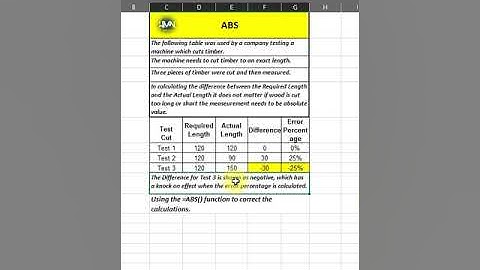 "Excel ABS Function Unveiled: Absolute Value Testing Extravaganza! 📊🔍 #ExcelMagic #AbsoluteValue