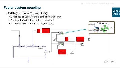 Direct Model Export for Straightforward System Integration in Altair Flux™