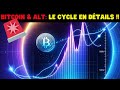 Urgent crypto bitcoin  altcoin on fait le point sur le cycle long terme 