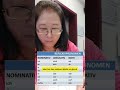 Cara Cepat Paham Reflexivverben (Akustasiv vs Dativ) | Tips DaZ Lehrerin