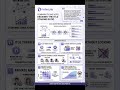 🚀The future of InterLink is in the hands of the communityThe staking ratio is #InterLink #ITLG #ITL