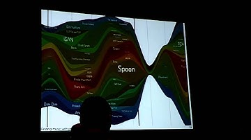 SXSW 2011 Finding Music With Pictures: Data Visualization for Discovery