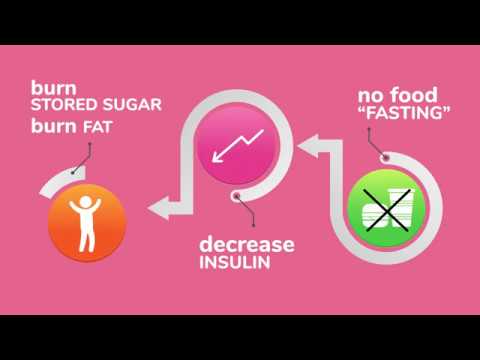 Before And After Pics 6 Weeks On Keto Diet With 4 Weeks Of 168 Intermittent Fasting