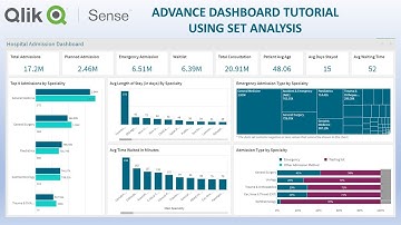 Qlik Sense Healthcare Dashboard Tutorial with Set Analysis Expressions | End to End Tutorial