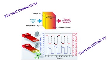 Concepts related to the thermal conductivity and thermal diffusivity - Lecture # 5 - Heat Transfer