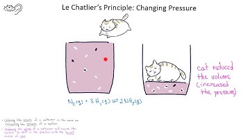 Equilibrium -09 Le Chatelier’s Principle P & V Changes