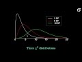 An introduction to the chisquare distribution