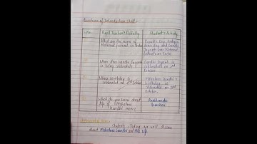 #Introduction Skill # Micro Lesson Plan (English) -2 for*B.Ed/ D.El.Ed*