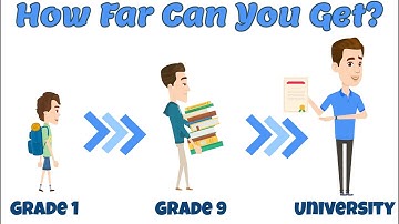 TEST your MATH Knowledge | 1 question test per grade GOOD LUCK! 💯