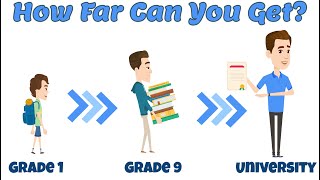 TEST your MATH Knowledge | 1 question test per grade GOOD LUCK!