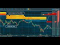 GOLD, OIL, SPX AND BTC on BOOKMAP || الـــبوكــــماب || LIVE || لايـف❗️