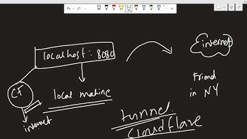 Cloudflare tunnels | how to access localhost web server from internet