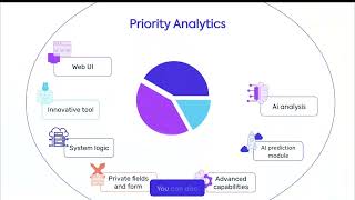 📊 AI-Powered Reporting and Forecasting with Priority Analytics
