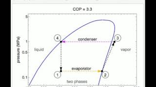 Ordinary Vapor Compression (OVC) Cycle for Refrigerant R-134a screenshot 2