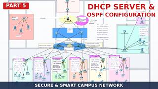 Secure and Smart Campus Network Using AI | Part 5: DHCP Server & OSPF Configuration