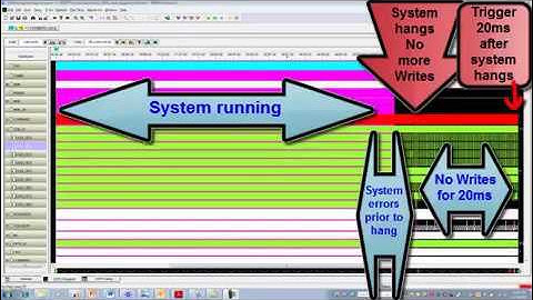 Violation Detection w/ Keysight U4154A AXIe Logic Analyzer Module