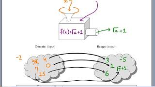 Calculus12 Chp1 Lesson 3