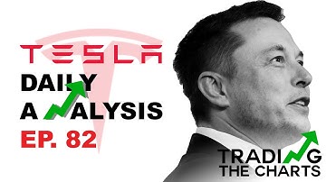 Tesla stock top of wedge REJECT; $1035 coming? | TSLA Stock Analysis & Price Predictions