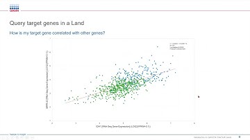 Easiest way to mine NGS data