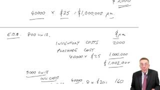 ACCA F2 Inventory Control (part b) Quantity Discounts