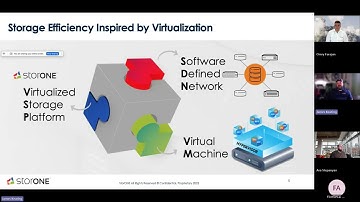 StorONE and Storage Guardian Transform Data Management for the AI Era