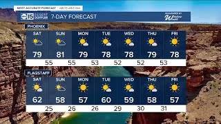 MOST ACCURATE FORECAST: Record warmth across parts of Arizona through the next several days