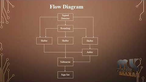 RoBA Multiplier: A Rounding-Based Approximate Multiplier for High-Speed yet Energy-Efficient DSP
