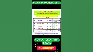 LIC AAO EXAM SYLLABUS ~2025 || LIC AAO EXAM ~2025 || LIC AAO EXAM || lic aao exam date || lic aao