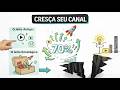 Como Crescer no YouTube Rápido em 2026 (Estratégia Completa Para Viralizar)