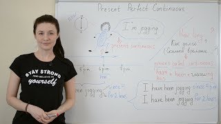 Present Perfect Continuous. Настоящее совершенное длительное время.