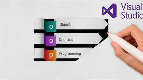 مفهوم لغة الفيجوال بيزك دوت نت   Visual Basic.Net