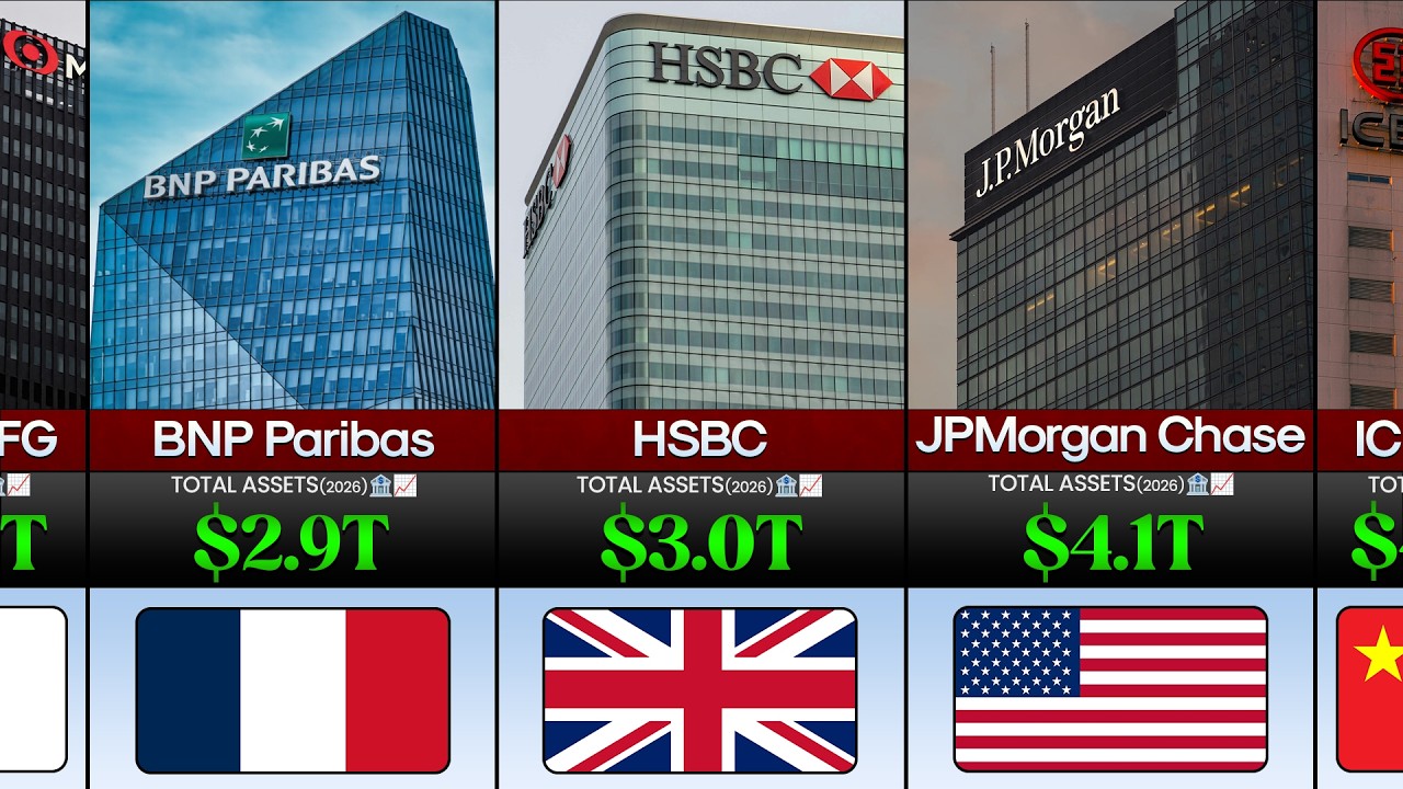 🔥 50 Richest Banks In The World 2026 🏦💰 | Biggest Banks by Assets 💸 ...