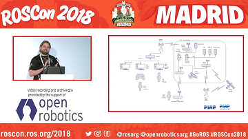 ROSCon 2018 Madrid LT2 5 RaCER